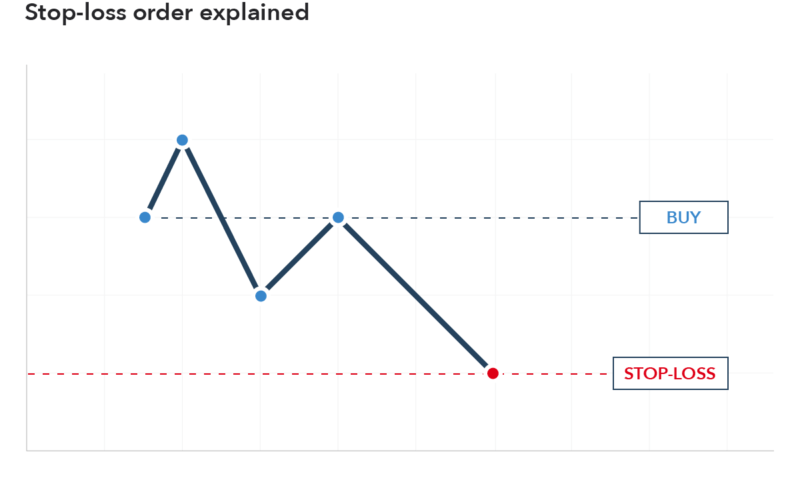 What is a Stop-Limit Order?